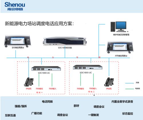 立仓网络 大容量全光纤网络融合通信调度系统解析